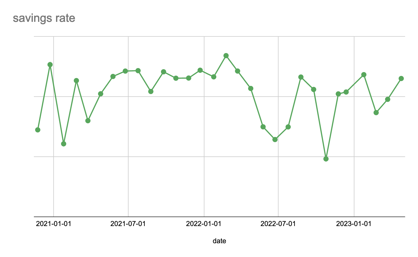 savings rate